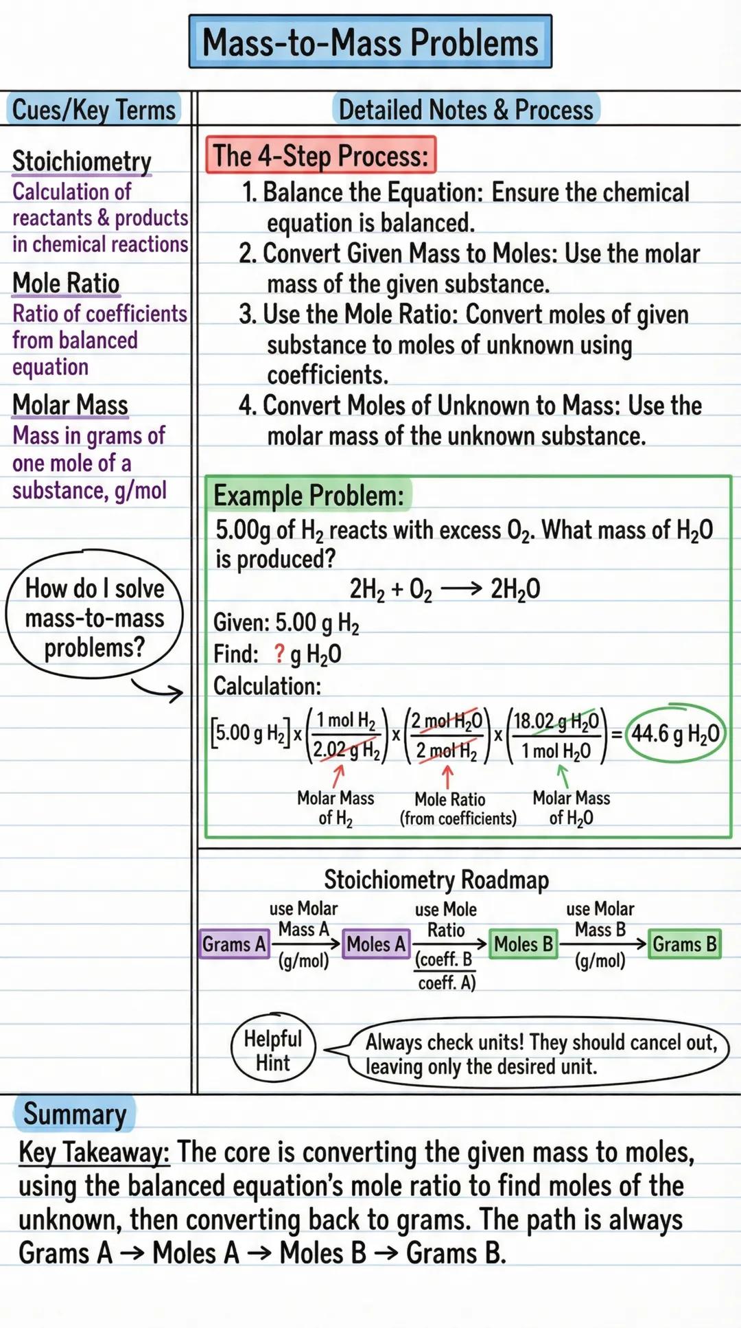 Cues/Key Terms
Stoichiometry
Calculation of
reactants & products
in chemical reactions
Mole Ratio
Ratio of coefficients
from balanced
equati
