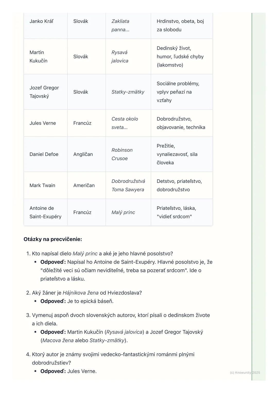 # Slovenskí a svetoví autori

## Úvod / Prehľad

Na hodinách slovenčiny sa učíme o rôznych autoroch a ich knihách. Je to
dôležité, lebo nám 