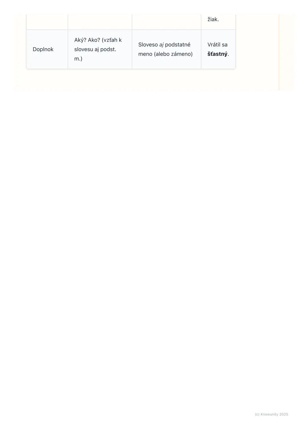 # Vetné členy

1. Úvod do vetných členov

Ahojte! Takže, dnes si prejdeme vetné členy. Je to super dôležité, lebo nám to
pomáha pochopiť, ak