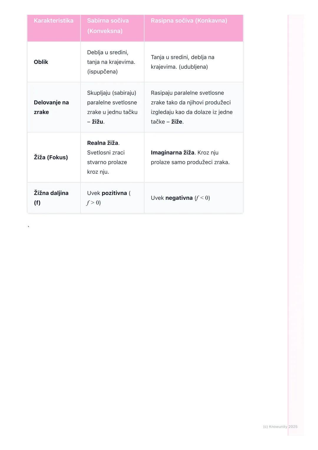 # Sočiva i optički instrumenti

Uvod u sočiva

Sočiva su providna tela, najčešće od stakla ili plastike, koja prelamaju svetlost.
Ograničena