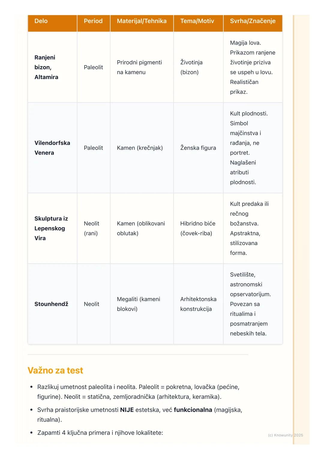 # Praistorijska umetnost

## Uvod i osnovne odlike

Praistorijska umetnost je najraniji oblik ljudskog stvaralaštva, iz perioda pre
pojave p