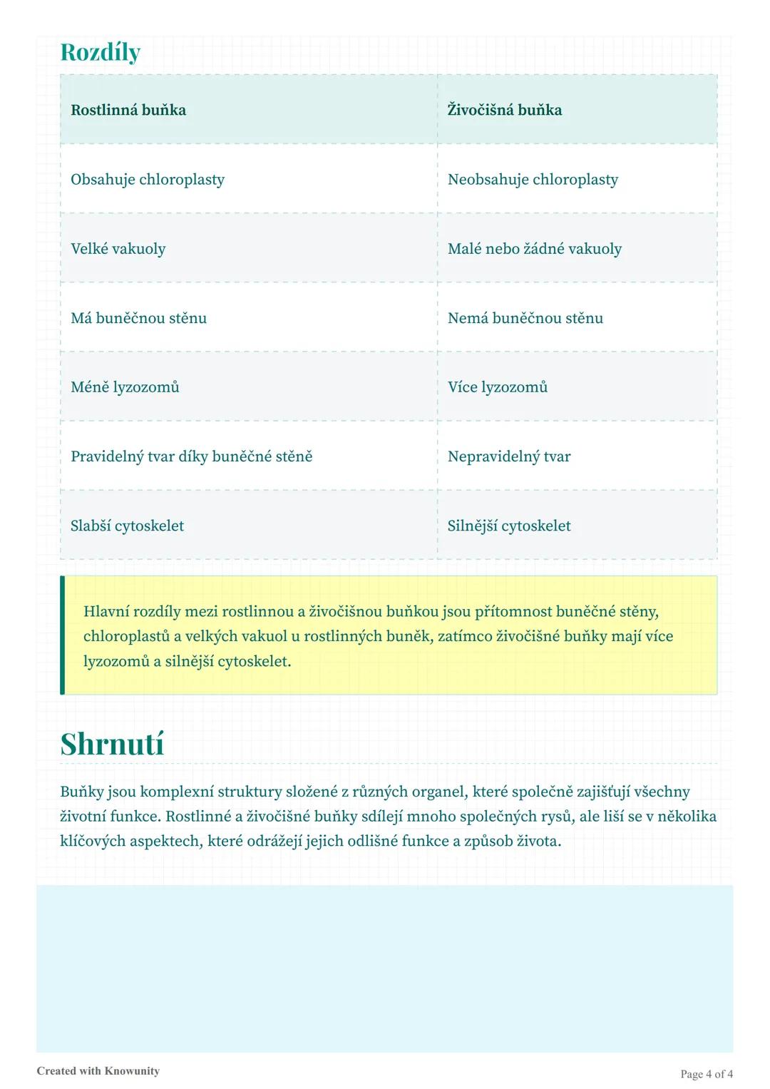 ## Buněčná struktura a funkce

Přehled buněčných organel, jejich struktura a funkce, včetně rozdílů mezi rostlinnou a
živočišnou buňkou.

##