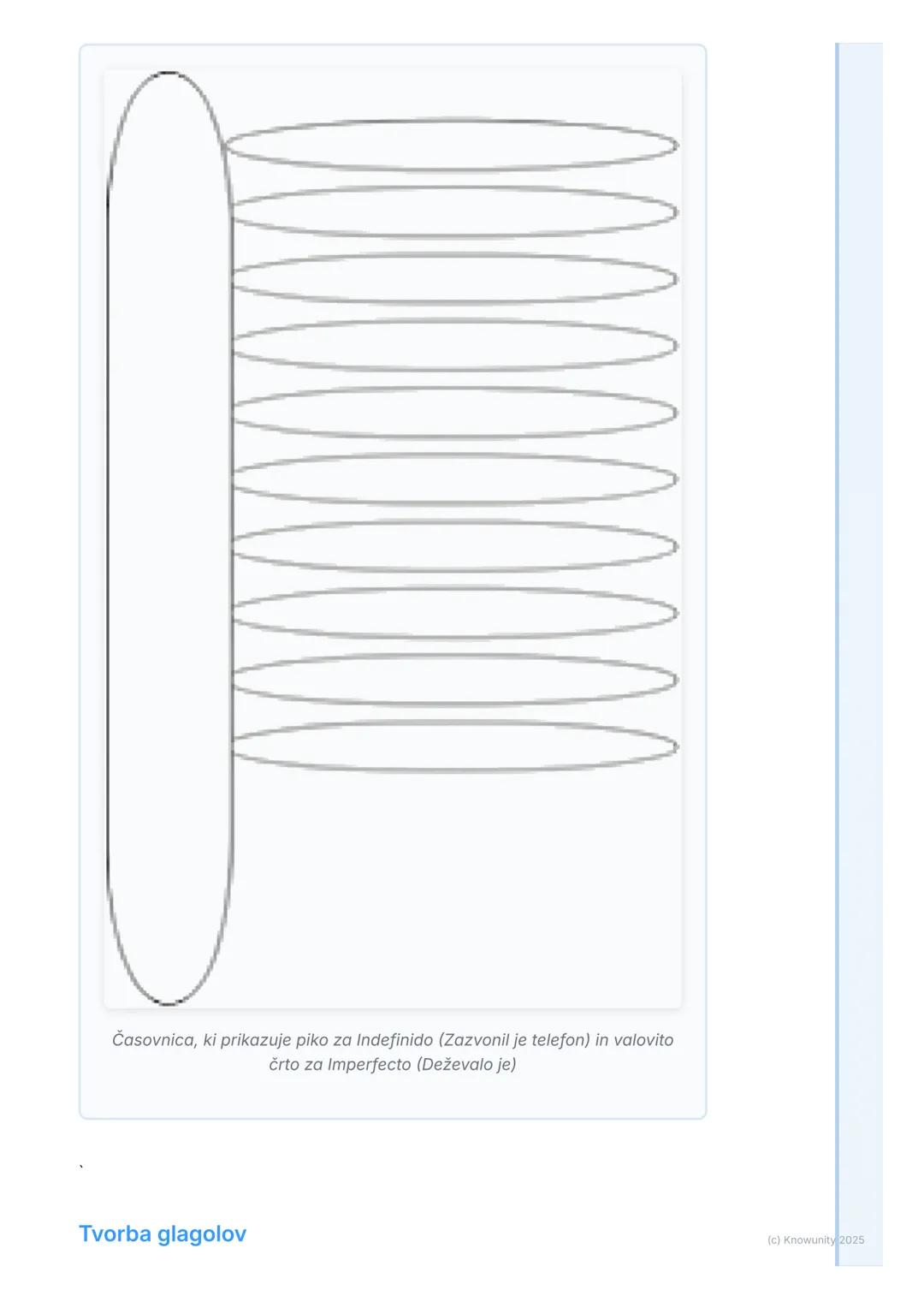 # Pretekli časi: Pretérito
# Indefinido in Imperfecto

Pregled preteklih časov: Indefinido in Imperfecto

To sta dva glavna pretekla časa v 