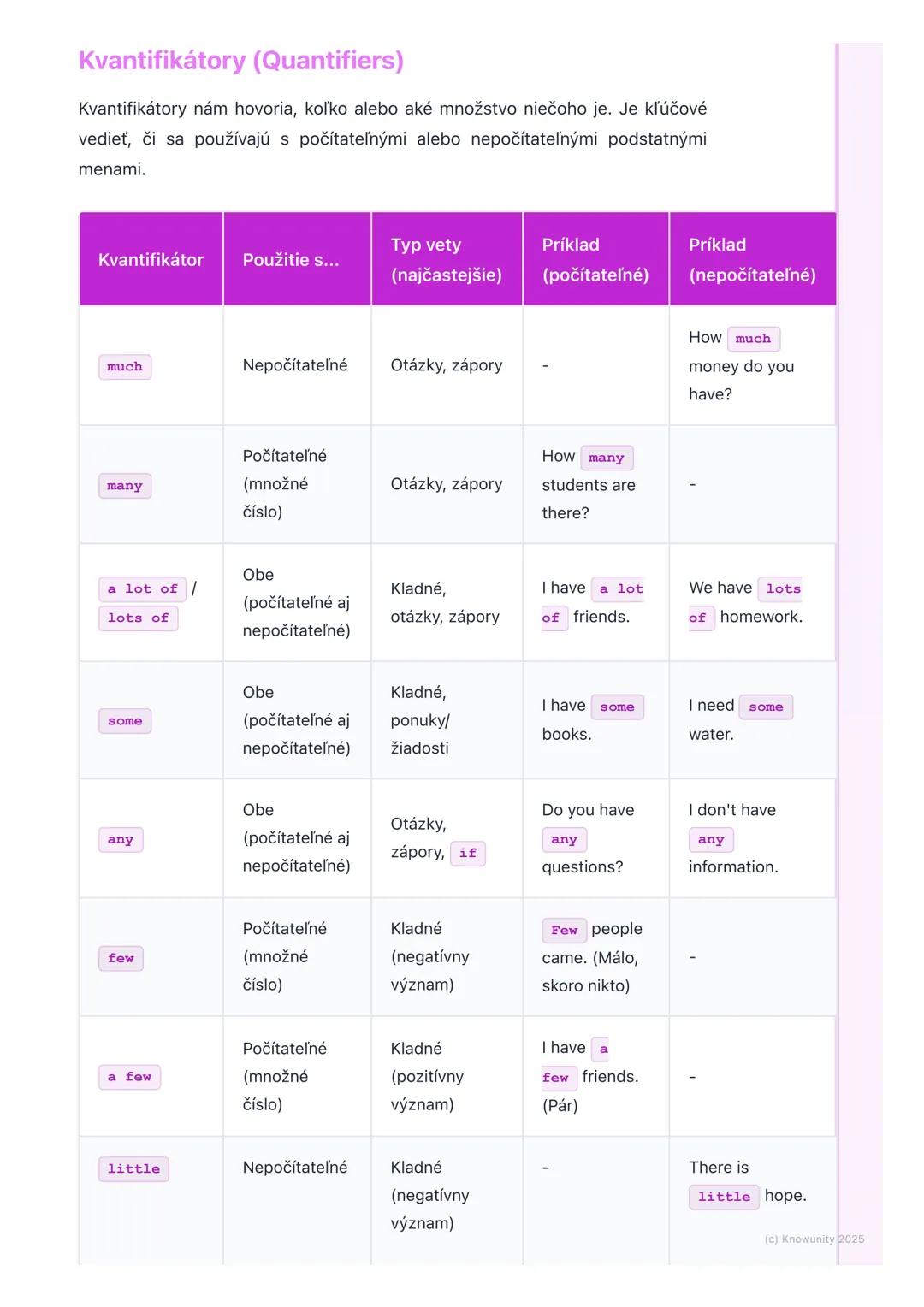 # Členy a kvantifikátory
(Articles and Quantifiers)

1. Prehľad / Úvod

Takže, dnes si prejdeme členy a kvantifikátory. Je to dosť dôležitá 