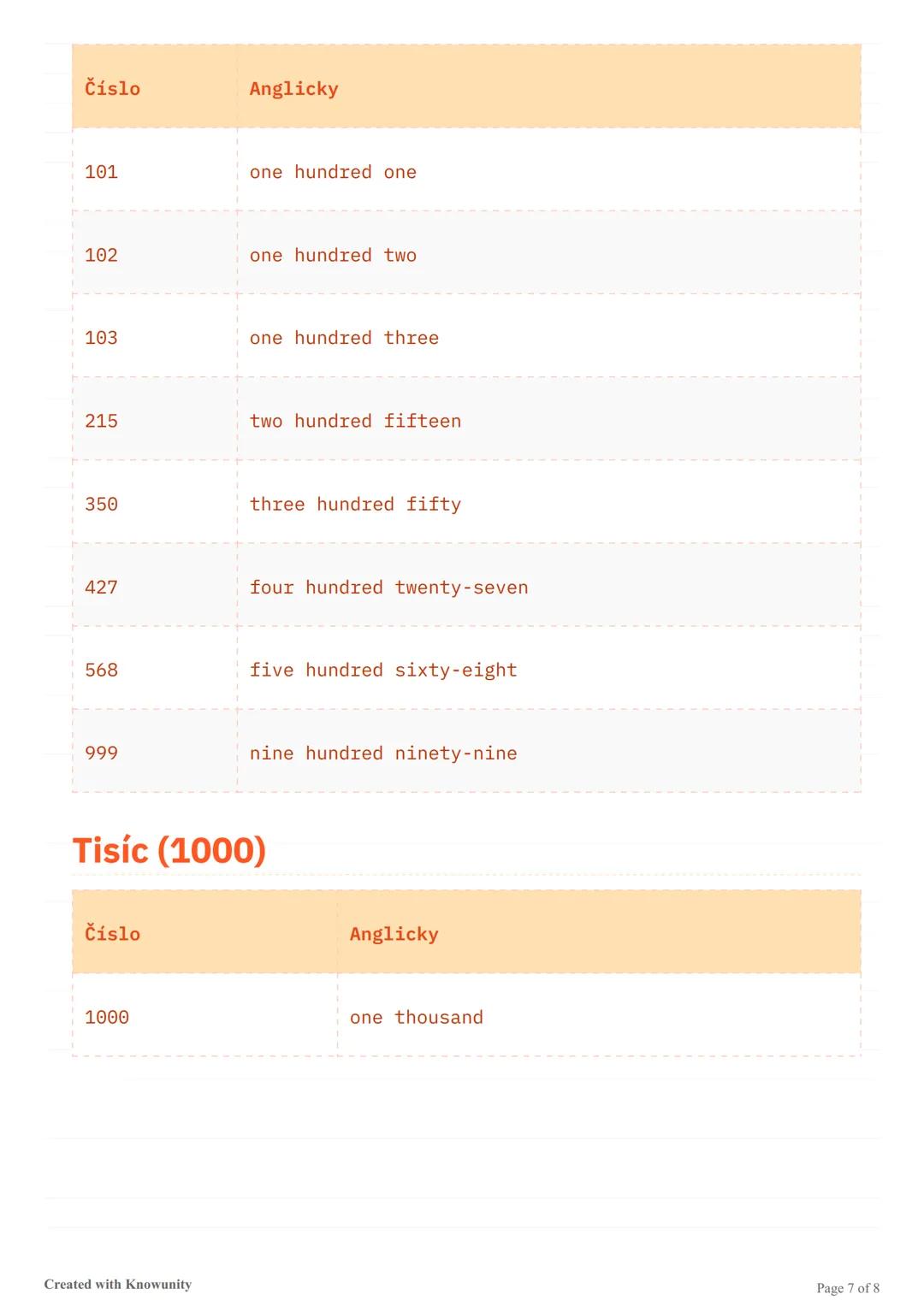 # Čísla od 0 do 1000 v angličtině

Přehled anglických číslovek od 0 do 1000 s jejich správným pravopisem
a výslovností.

# Čísla od 0 do 100