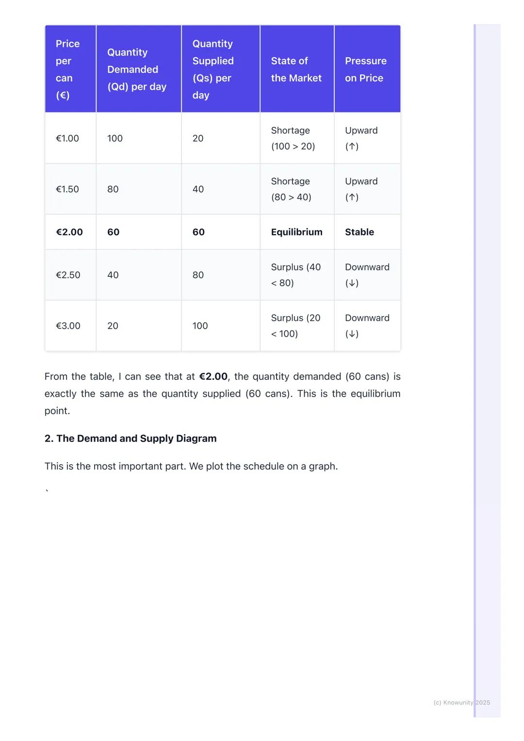 # Market Equilibrium

Understanding market equilibrium

This is a really important concept. It's basically the point where the amount of
a p
