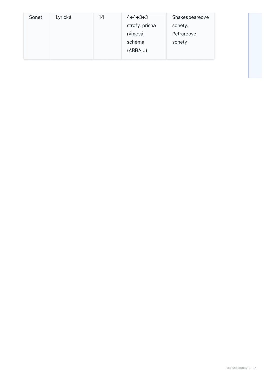 # Poetické žánre

## Úvod do poetických žánrov

Dnes si zopakujeme, čo sú to poetické žánre. Sú to vlastne rôzne typy básní,
ktoré majú svoj