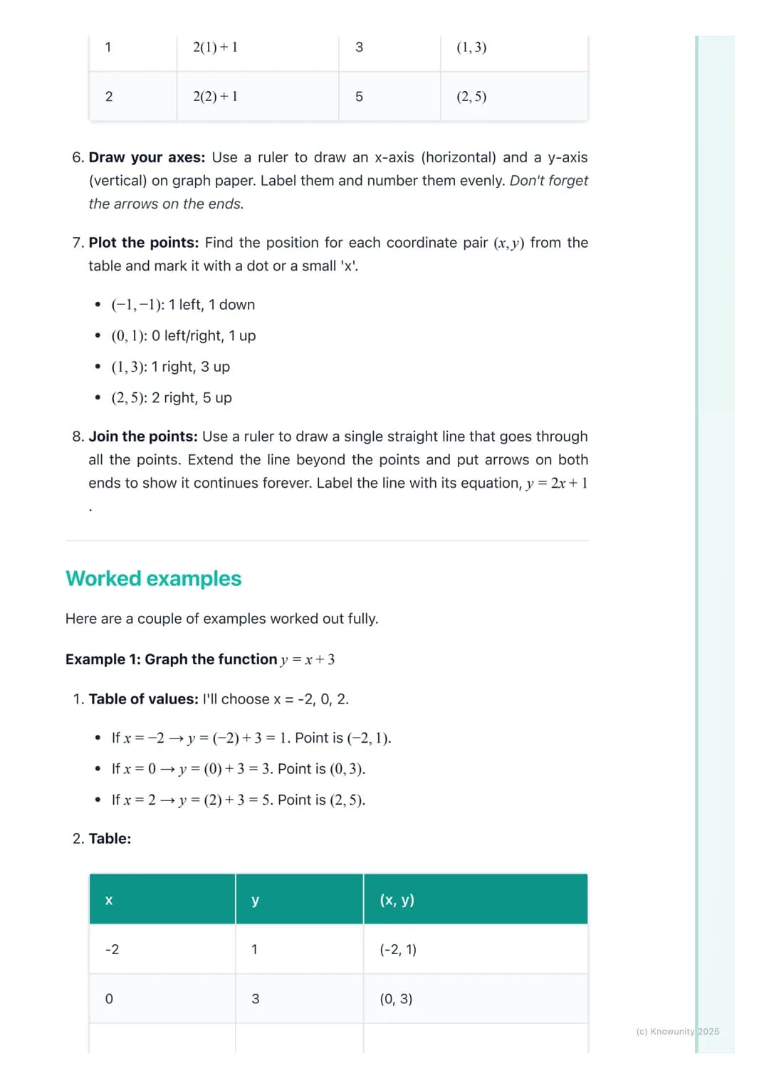 # Graphing Linear Functions

## What is a linear function?

A linear function is a rule that creates a straight line when you graph it. The
