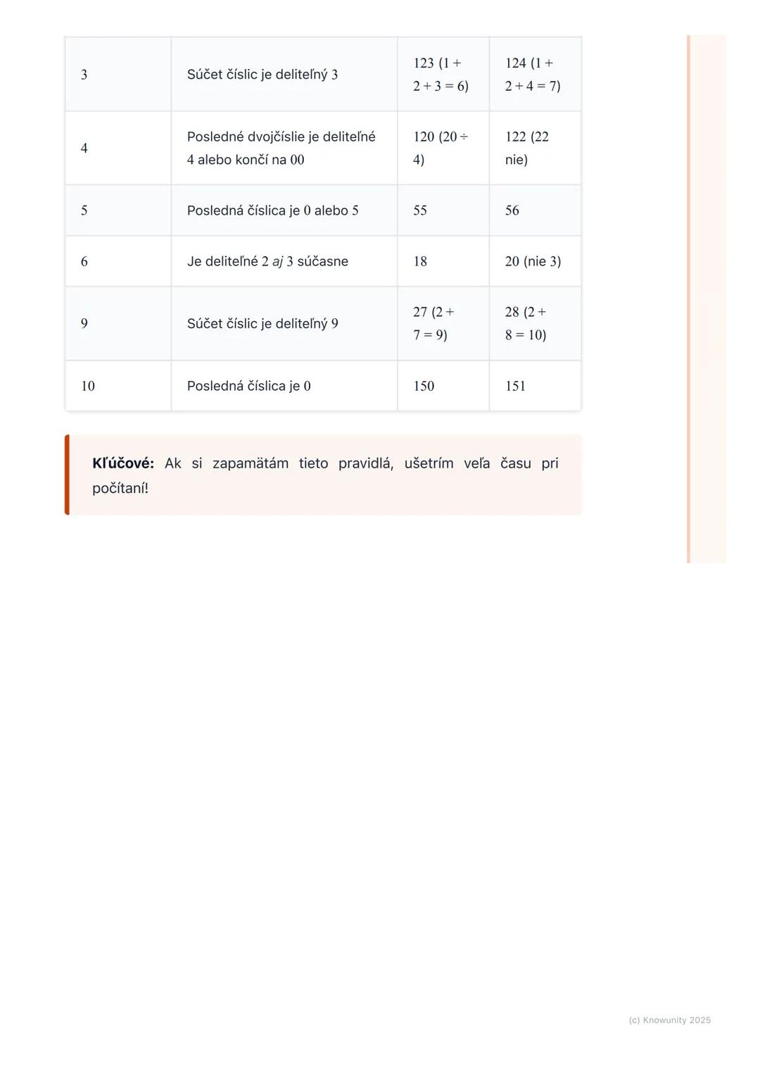 # Deliteľnosť prirodzených čísel

## 1. Úvod do deliteľnosti čísel

Ahoj! Dnes si zopakujeme, čo je to deliteľnosť prirodzených čísel. Je to