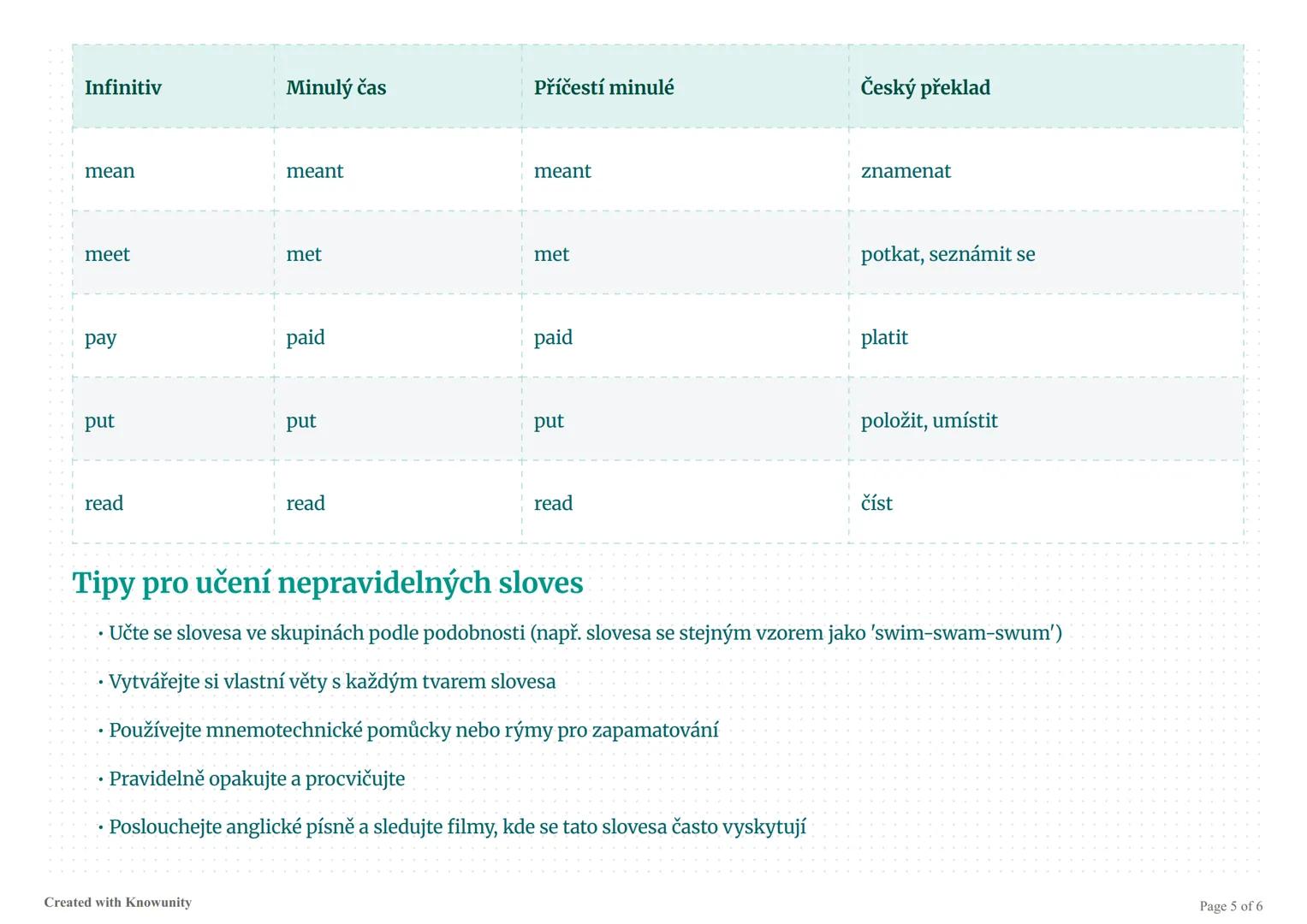 Nepravidelná slovesa v angličtině
Přehled nejdůležitějších nepravidelných sloves v angličtině s jejich tvary a českými překlady.
Nepravideln