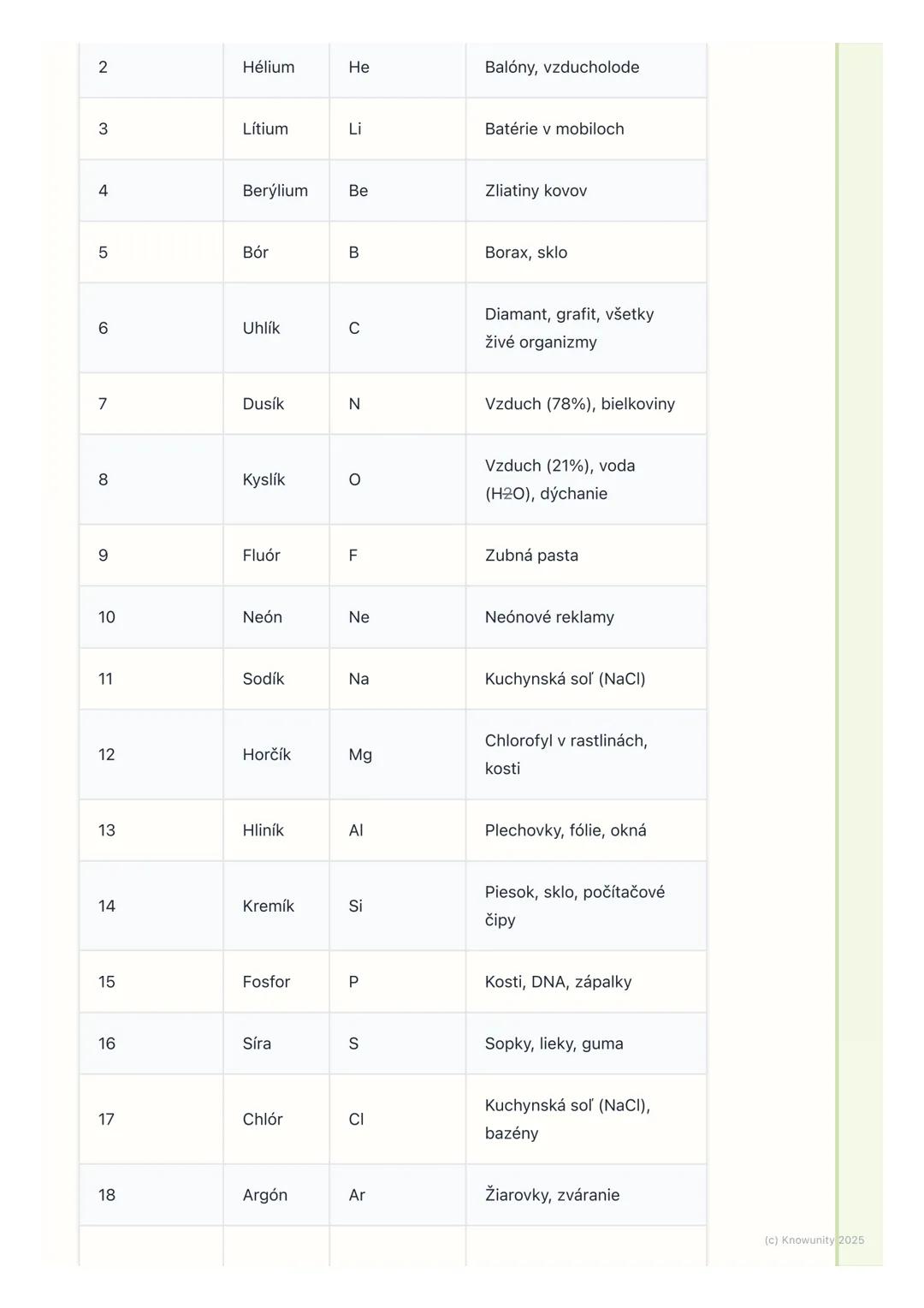 # Chemické prvky a značky

1. Prehľad a úvod

Takže, dnes sa budeme učiť o chemických prvkoch a ich značkách. Je to super
dôležité, lebo che