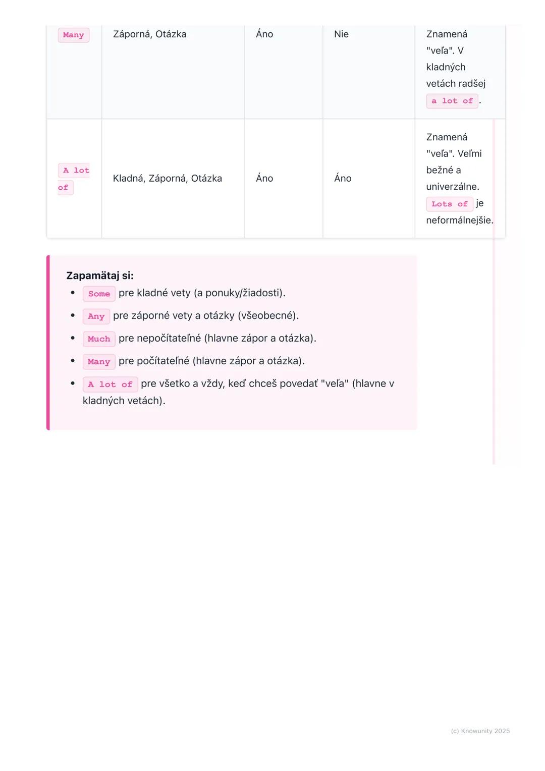 # Gramatika: Some, Any, Much,
# Many, A lot of

1. Prehľad / Úvod

Dnes si zopakujeme slovíčka `some` `any` `much` `many` a `a lot of`.
Tiet