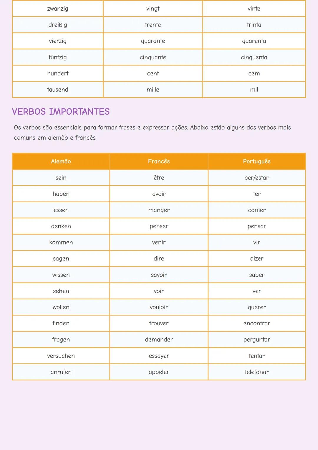 # VOCABULÁRIO BÁSICO EM ALEMÃO E FRANCÊS

INTRODUÇÃO

Aprender um novo idioma começa com o domínio do vocabulário básico. Este guia apresent