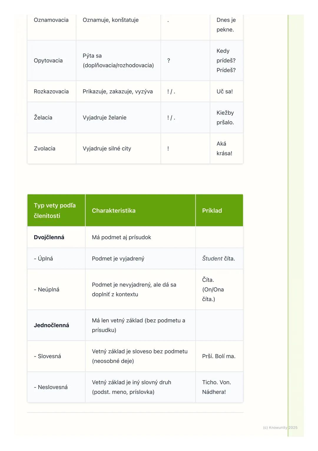 # Jednoduchá veta a jej typy

Prehľad

Dnes sa pozrieme na jednoduchú vetu a jej typy. Je to základný kameň
slovenskej syntaxe, takže pochop