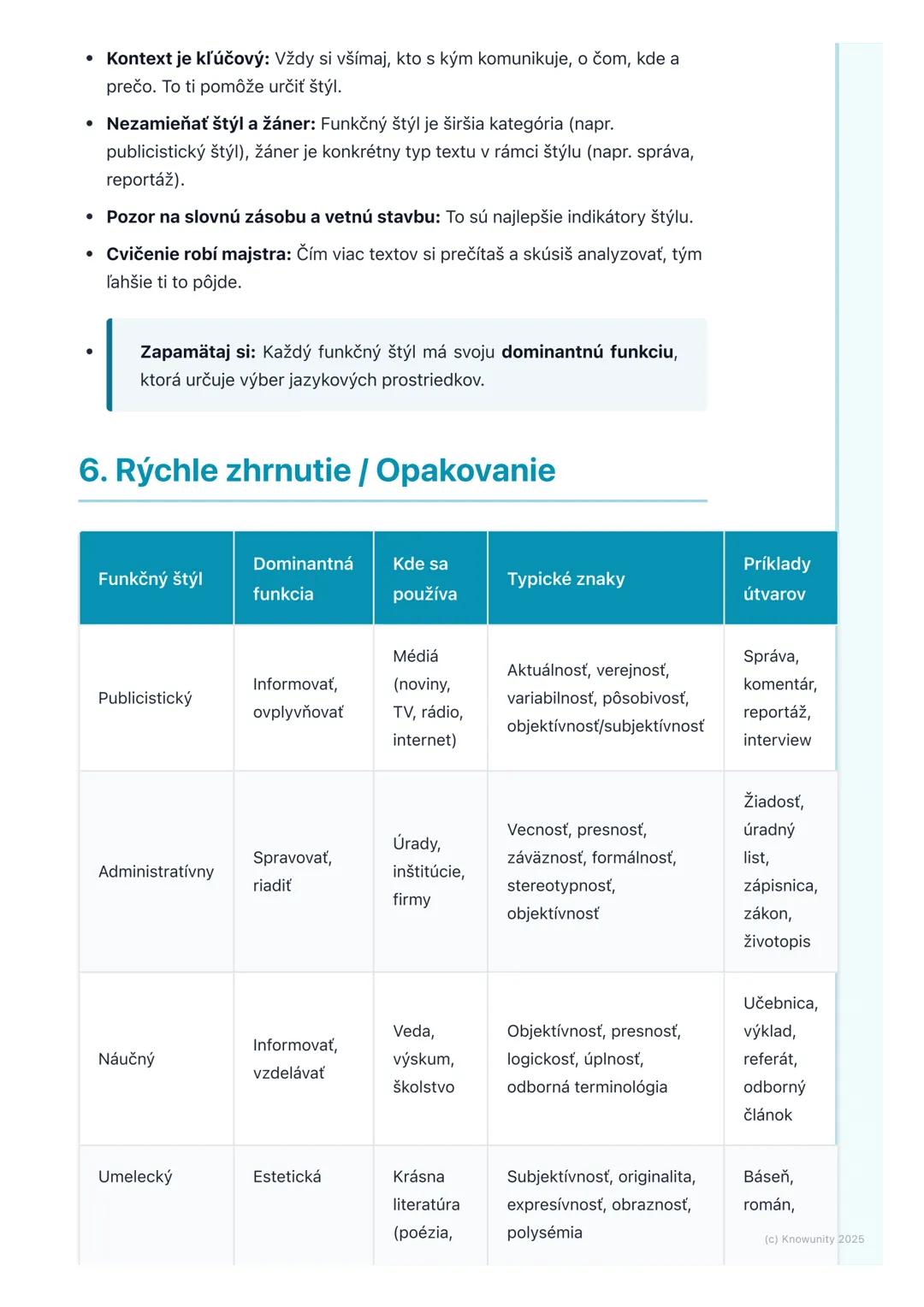 # Funkčné štýly slovenského
jazyka

1. Prehľad funkčných štýlov

Funkčné štýly slovenského jazyka sú vlastne rôzne spôsoby, akými používame
