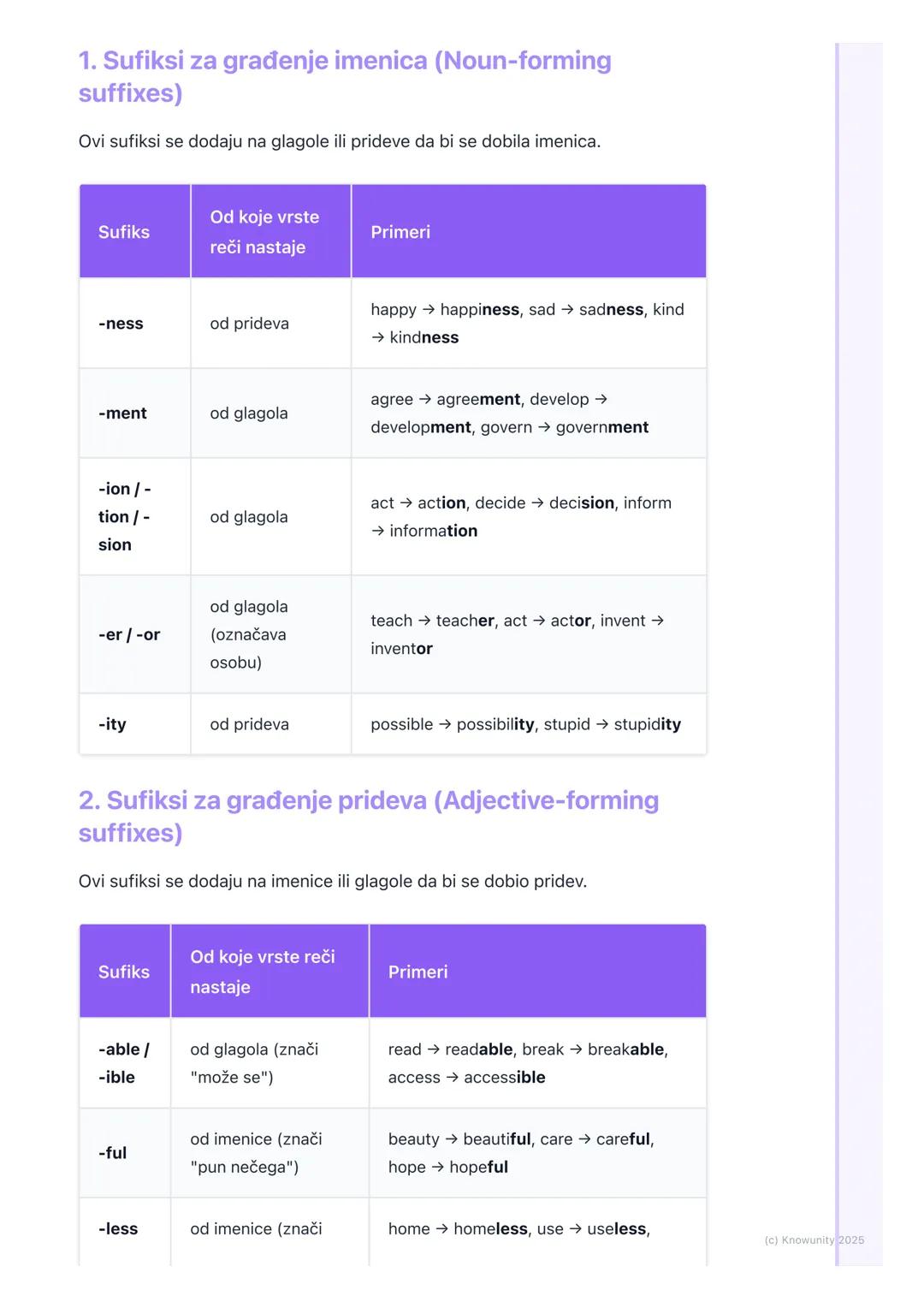 # Tvorba reči (Word Formation)
- Prefiksi i sufiksi

Uvod u tvorbu reči

Tvorba reči (Word Formation) je proces stvaranja novih reči od post