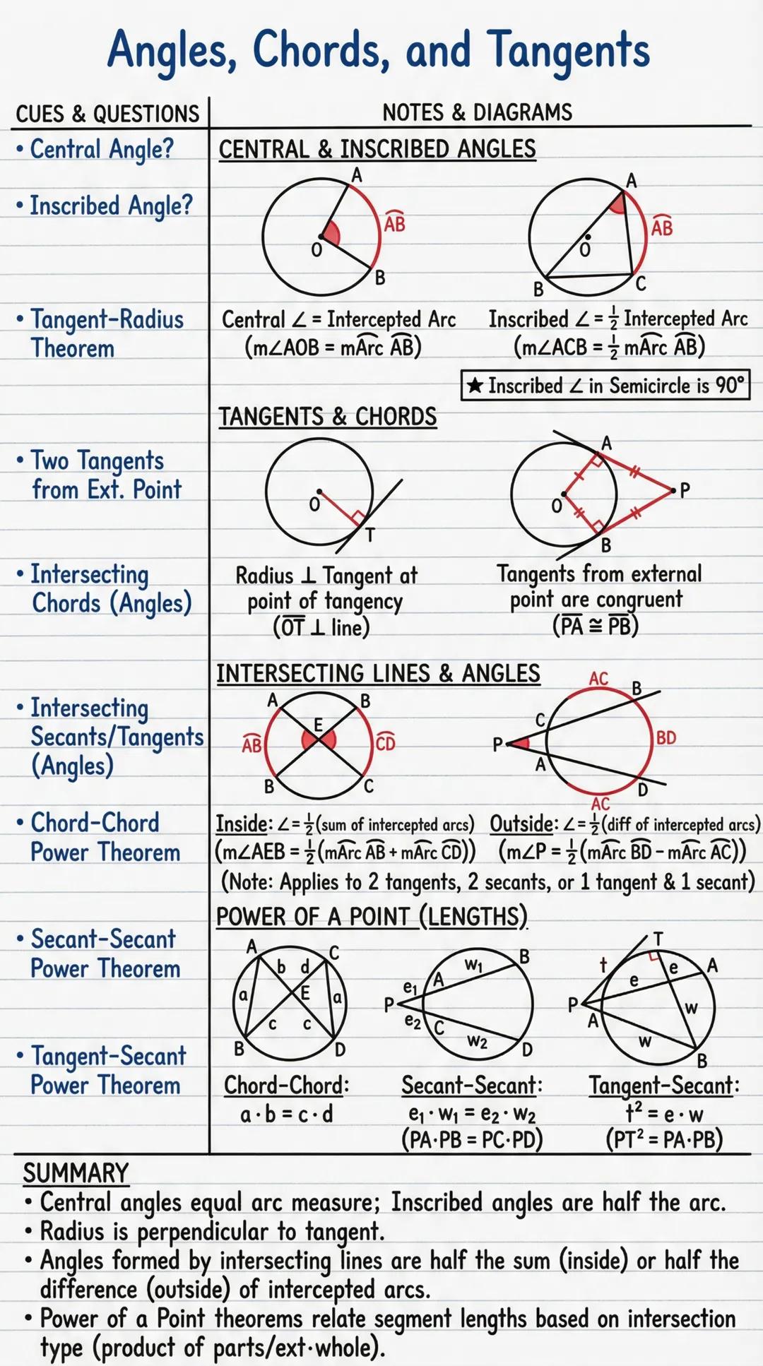 # Angles, Chords, and Tangents

CUES & QUESTIONS | NOTES & DIAGRAMS
---|---
• Central Angle? | CENTRAL & INSCRIBED ANGLES
 | A
• Inscribed A