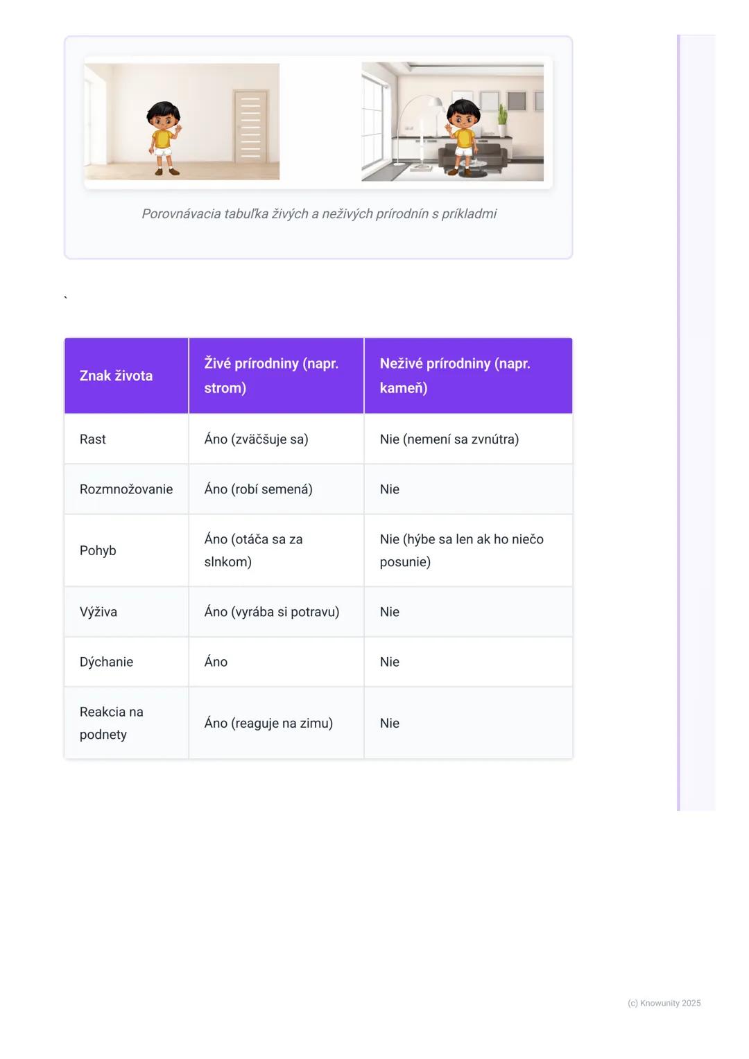 # Živé a neživé prírodniny

1. Prehľad

V prírode okolo nás je strašne veľa vecí. Všetko, čo nájdeme v prírode, voláme
prírodniny. Aby sme l
