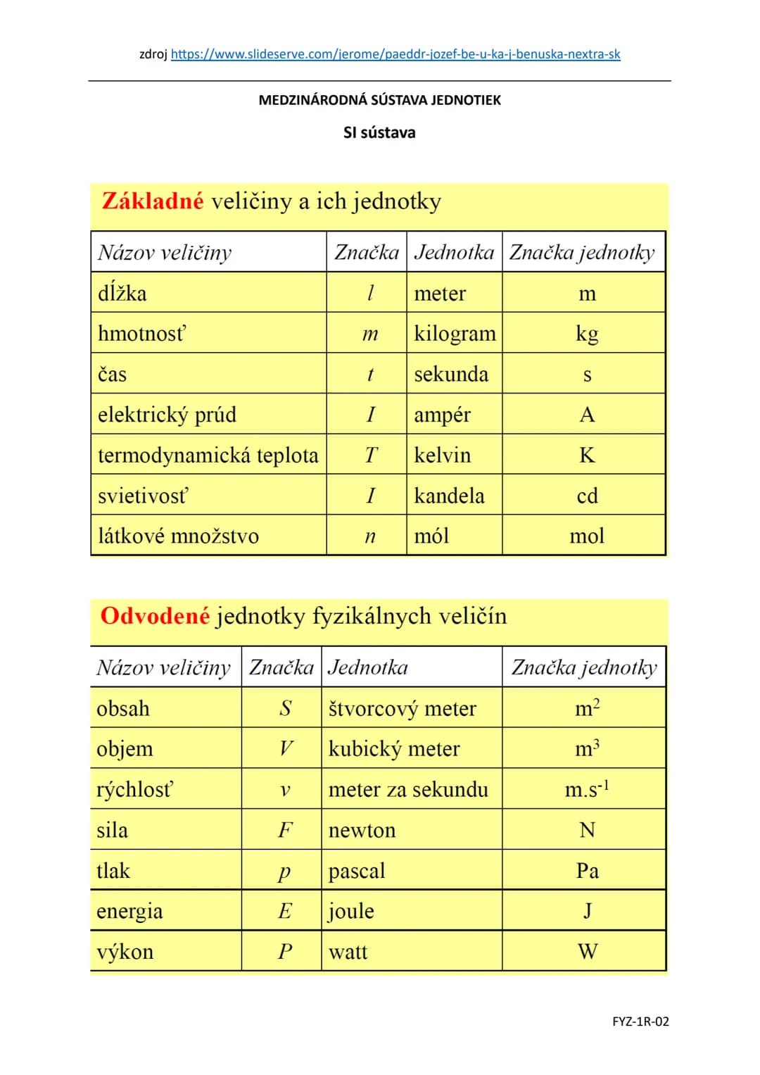 zdroj https://www.slideserve.com/jerome/paeddr-jozef-be-u-ka-j-benuska-nextra-sk
MEDZINÁRODNÁ SÚSTAVA JEDNOTIEK
SI sústava
Základné veliči