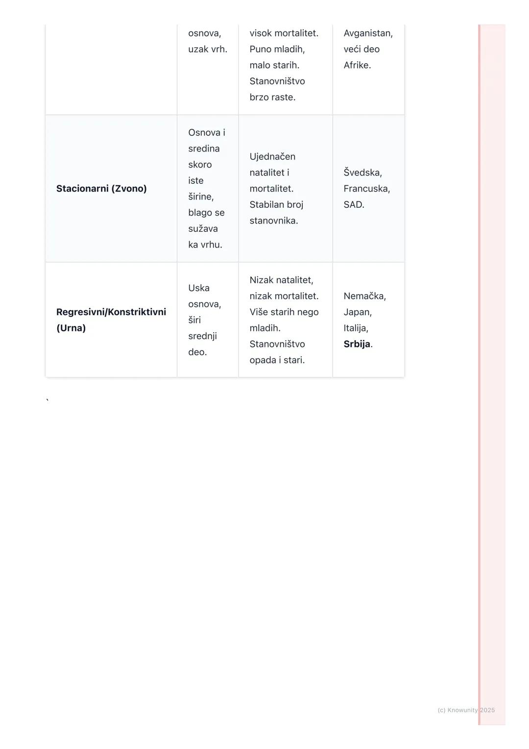 # Struktura stanovništva
Uvod u strukturu stanovništva
Struktura stanovništva nam pokazuje od čega se sastoji stanovništvo neke
teritorije