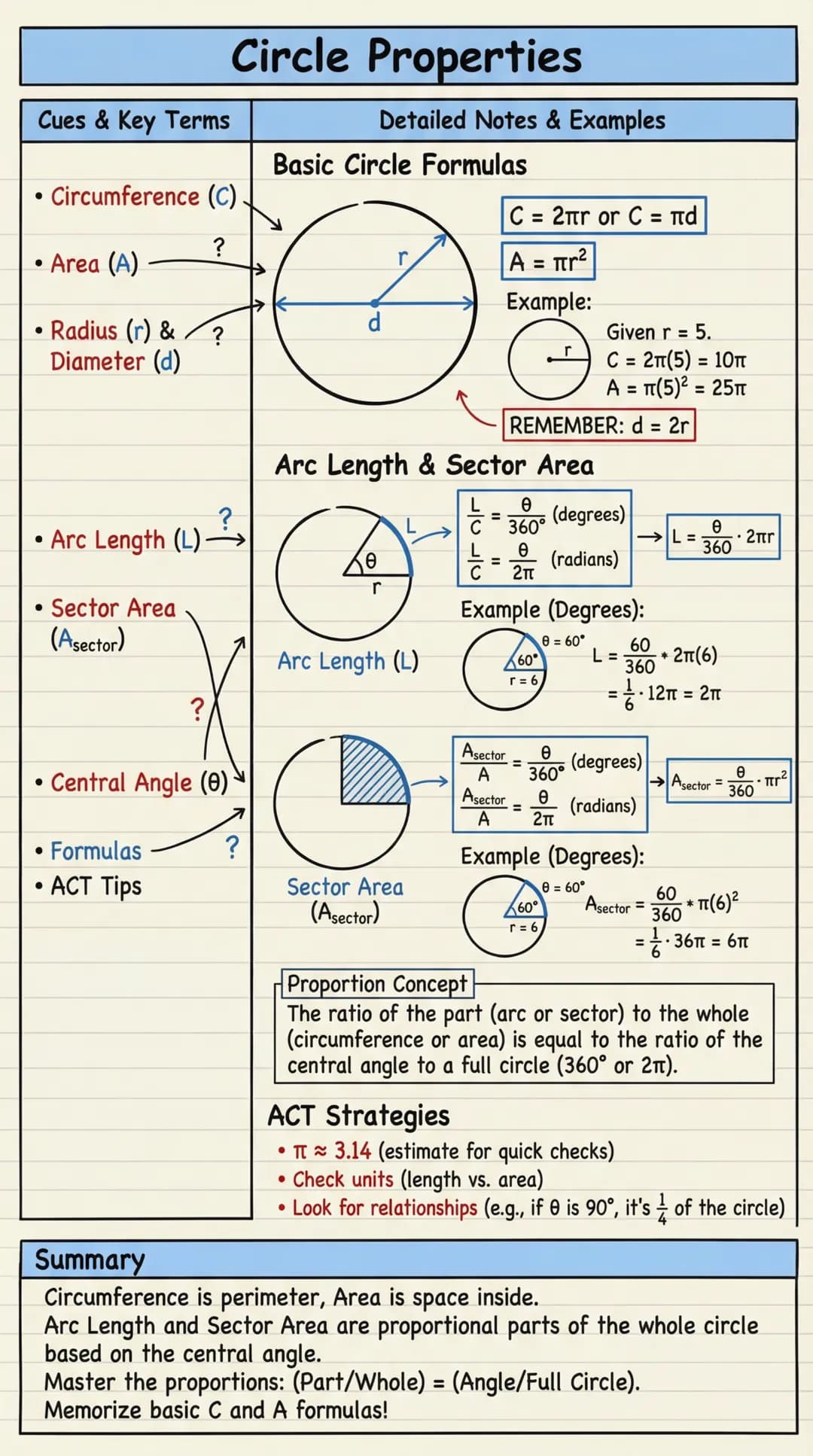 # Circle Properties
Cues & Key Terms | Detailed Notes & Examples
---|---
• Circumference (C) | Basic Circle Formulas
? | $C = 2\pi r$ or $C