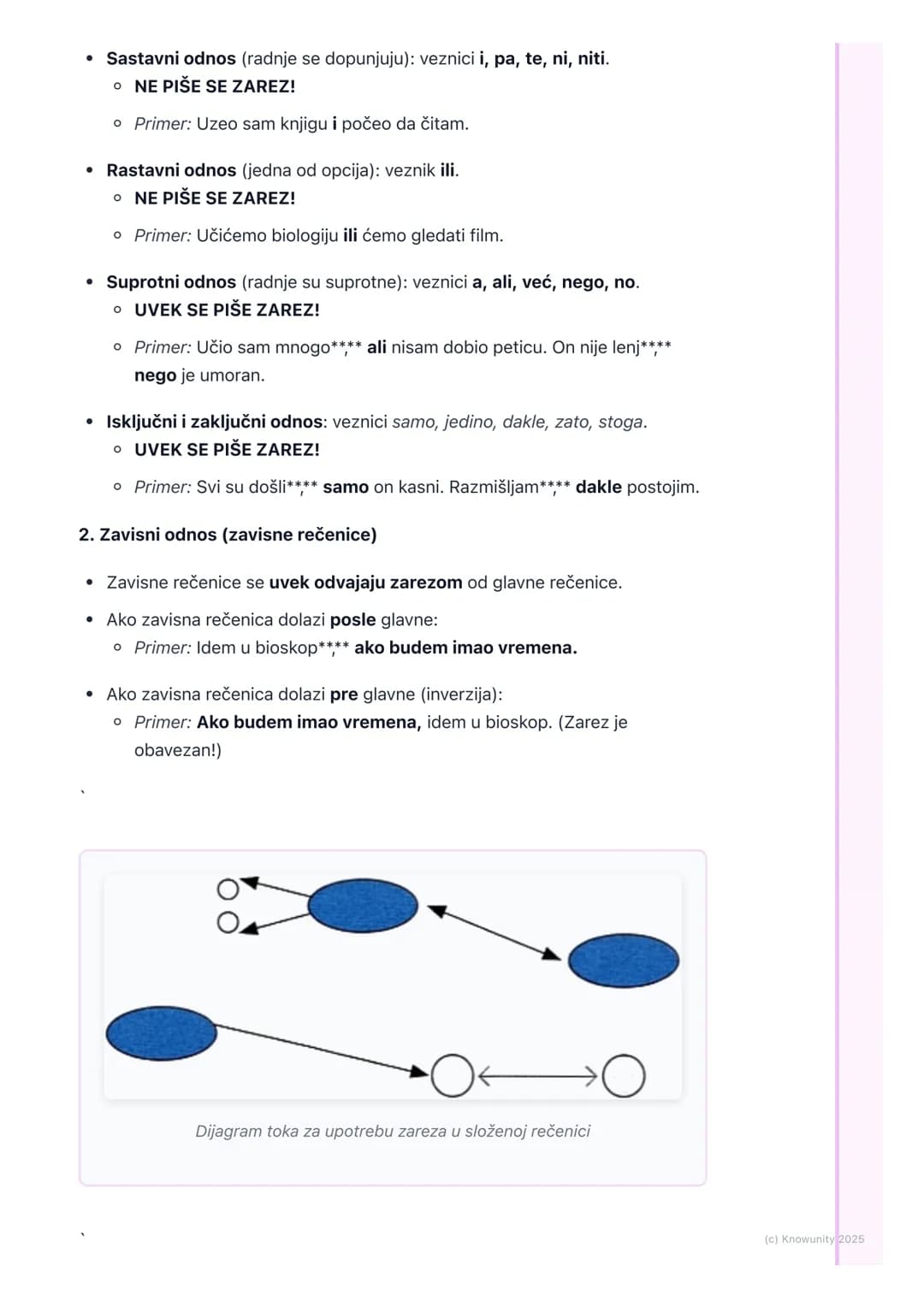 # Pravopisna pravila
## Uvod u pravopisna pravila
Pravopis su pravila o tome kako se reči pravilno pišu. Ovo je važno da bi nas
drugi razu